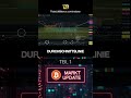 Teil 1 - Bitcoin Update: Hält die letzte wichtige Unterstützung vor einem tieferen Fall?