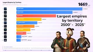The Largest Empire In History Ruled For Just 80 Years