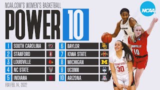 Women's basketball rankings: Baylor rises, Iowa State reenters Power 10