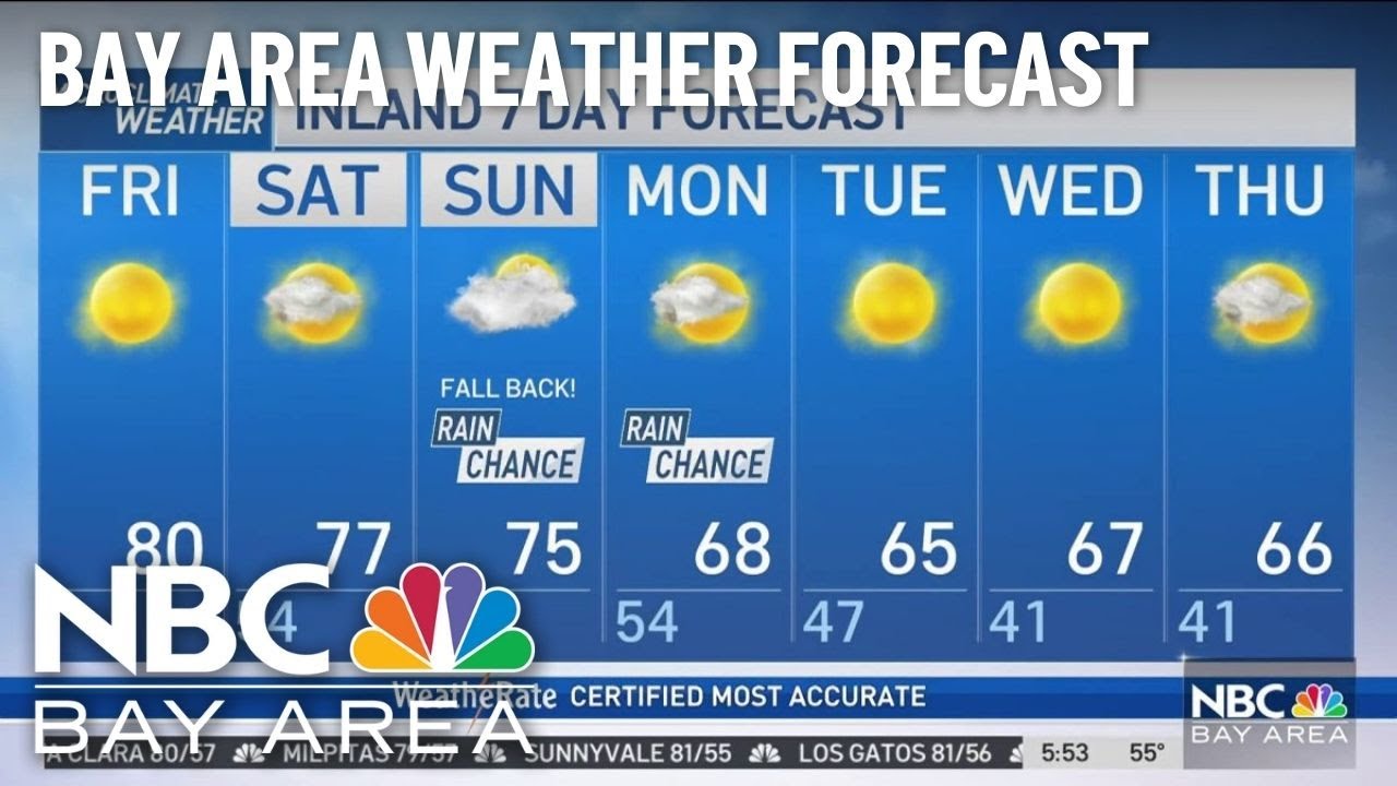 Forecast: Warm and partly cloudy weekend - YouTube