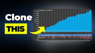 Clone a Custom Project to New Markets in Just 7 Minutes