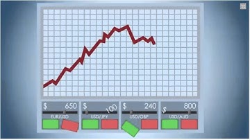 MXTrade - Social Trading: How it works (Avoid Forex Scam Sites)