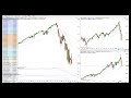 Global indices analysis 22nd march 2020