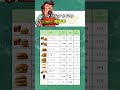 【マクドナルドの原価率🍔】#お金の勉強 #お金の知識 #マック #マクドナルド #ハンバーガー #飲食店
