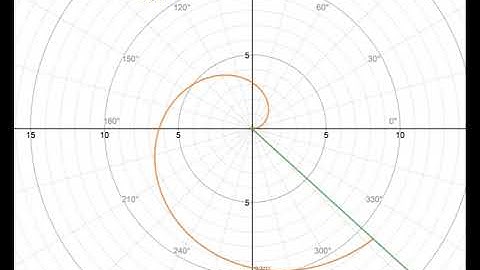 Example 05 Spiral of Archimedes