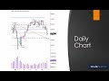 Dr. Gary Dayton's Weekly Market Insights Sep 8-12 2024