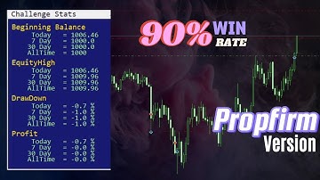 Full Code || Scalping EA || Propfirm Version || 90% Win Rate (forward test)