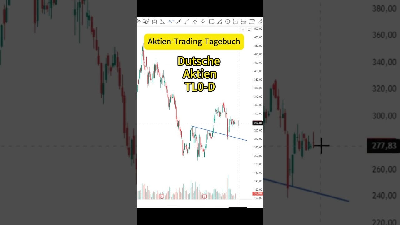 Volumenanalyse leicht gemacht – von Null zum Profi Goldenes Kreuz Deutsche Aktien  