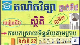 #6 ស្ថិតិ (វគ្គ២): ការបកស្រាយទិន្នន័យតាមក្រាប ទំព័រ32 ថ្នាក់ទី៥
