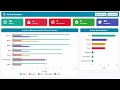 Odoo CRM Dashboard Demo | Complete Sales Pipeline &amp; Analytics Overview | Odoo 16 CRM
