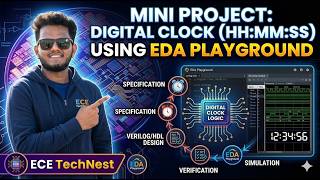 Day 26 - Mini Project - Digital Clock (HH:MM:SS) using EDA Playground screenshot 2