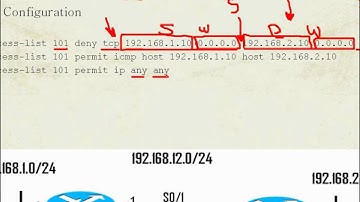 [Arabic] Access Control Lists Introduced 5/8