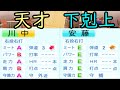 【パワプロ2019】天才と下剋上ペナント #1