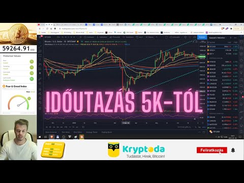 Bitcoin Hírek (111) - Időutazás 5K-tól 