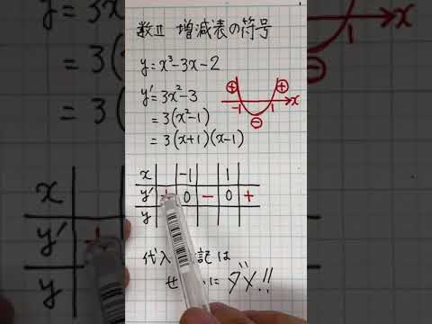 増減表の符号　数学Ⅱ　微分法の応用　【15秒解説】