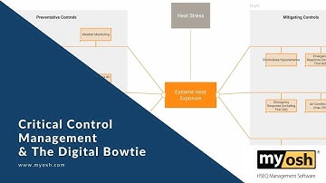 myosh Critical Control Management & The Digital Bowtie