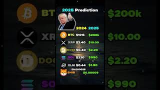 Crypto price predictions #crypto #cryptocurrency #m20chain #mcoin #metaverse #bitcoin #bnb