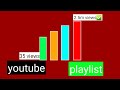 How to add differents in playlist  youtube channel playlist top useful tricks