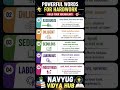 5 Powerful Words for Hard Work 💪 | Assiduous, Diligent, Industrious | Vocabulary #shorts