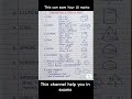 It can save your 10 marks in exams #Class10Maths #Class10science #science #Class10th #Mathsformulas