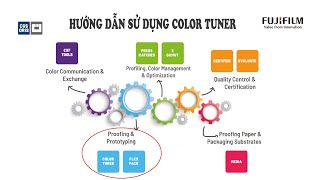 Hướng dẫn sử dụng Color Tuner