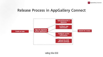 AppGallery Connect Academy - Distribute Service : App Bundle Part 2