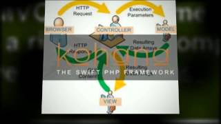 CMS for Kohana