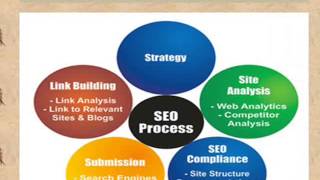 Exclusive Web Development Services at CrowdFinch Technologies