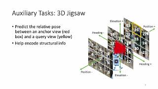Structure-Encoding Auxiliary Tasks for Improved Visual Representation in Vision-and-Language Naviga