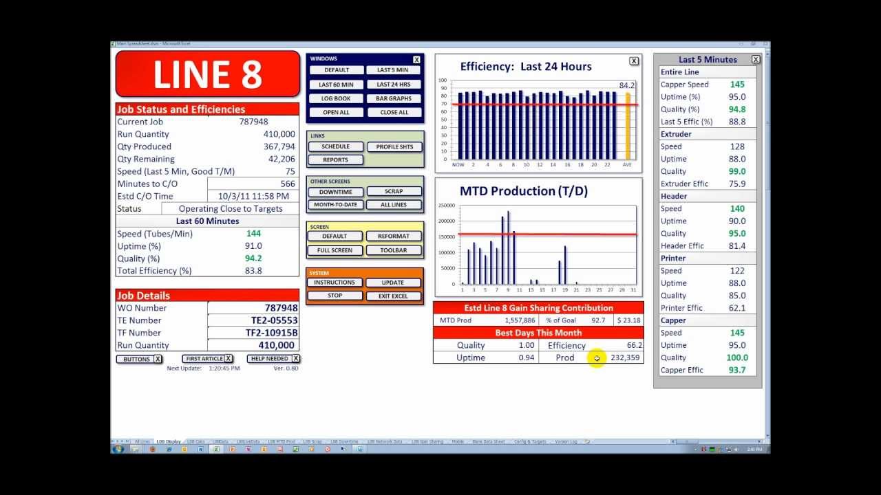 Oee Chart Excel