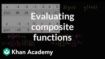 Samengestelde functies evalueren: tabellen gebruiken | Wiskunde III | Wiskunde voor de middelbare...