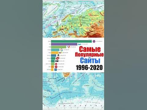 Самые популярные сайты - YouTube