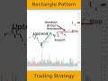 Trading the Rectangle Pattern (Profitable Strategy)
