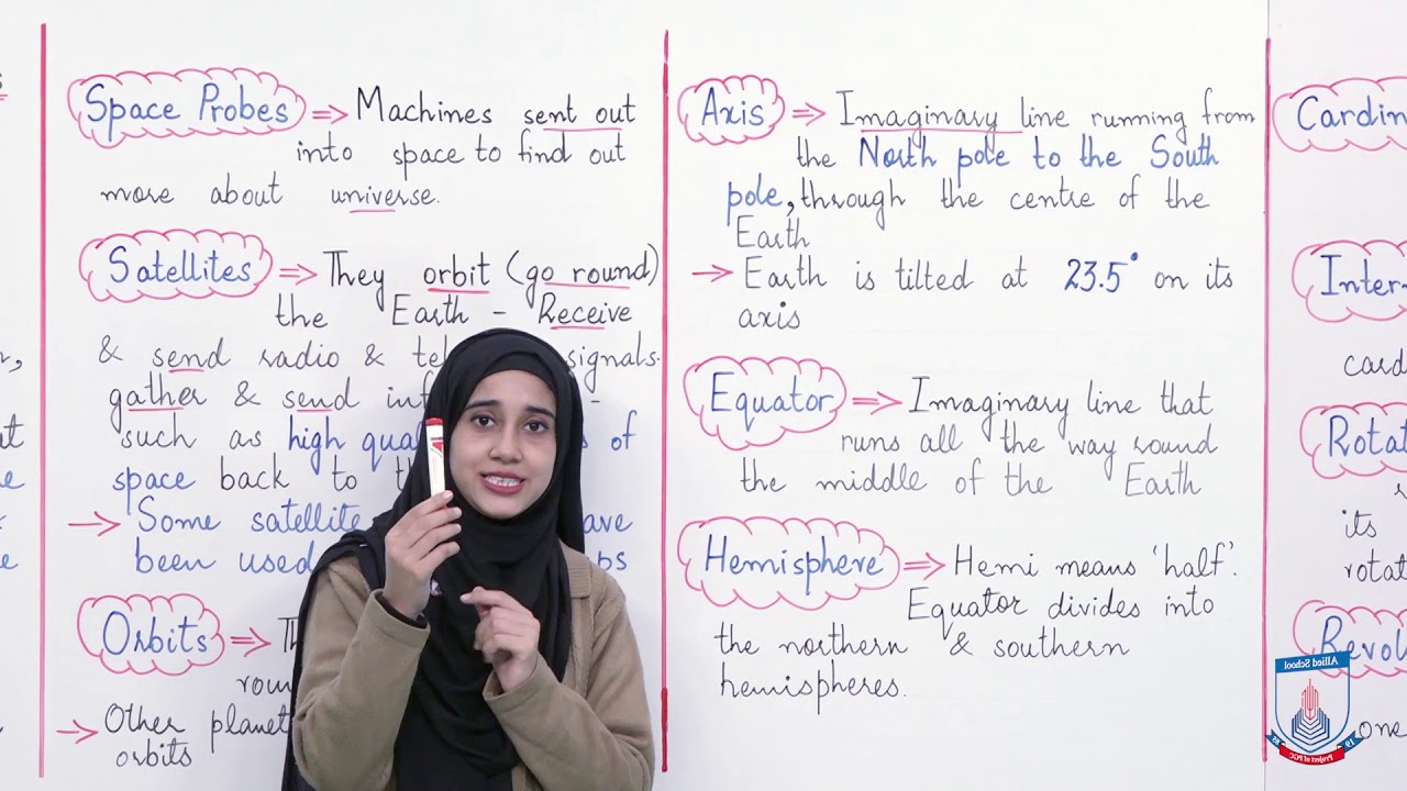 Class 4 - Social Studies - Chapter 1 - Lecture 1 - Sphere - Revolution - Allied Schools