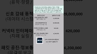 차세대 반도체 팹 핵심 광통신 백본 구역용 고대역폭 레이저 정밀 광선로 분배 시스템 가설 실장 및 디지털 실시간 동적 신호 감쇄율·광학 데이터 전송 무결성 검증