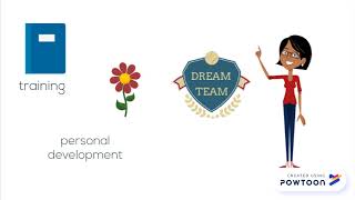 What is Organizational Development?