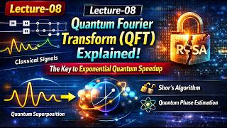 Lecture-08 : Quantum Fourier Transform (QFT) Explained: The Key to Exponential Quantum Speedup
