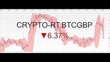 Generate moving average and Bollinger Bands - Python using Binance API