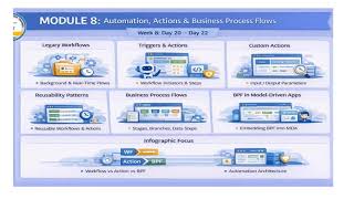Training Materials | Dynamics 365 CRM – 2 Months Free Learning Series (Public Access)