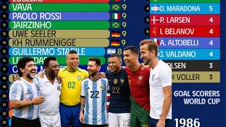 ⚽ | Most Goals in World Cup History | 1930–2026