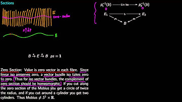 Sections of a Vector Bundle