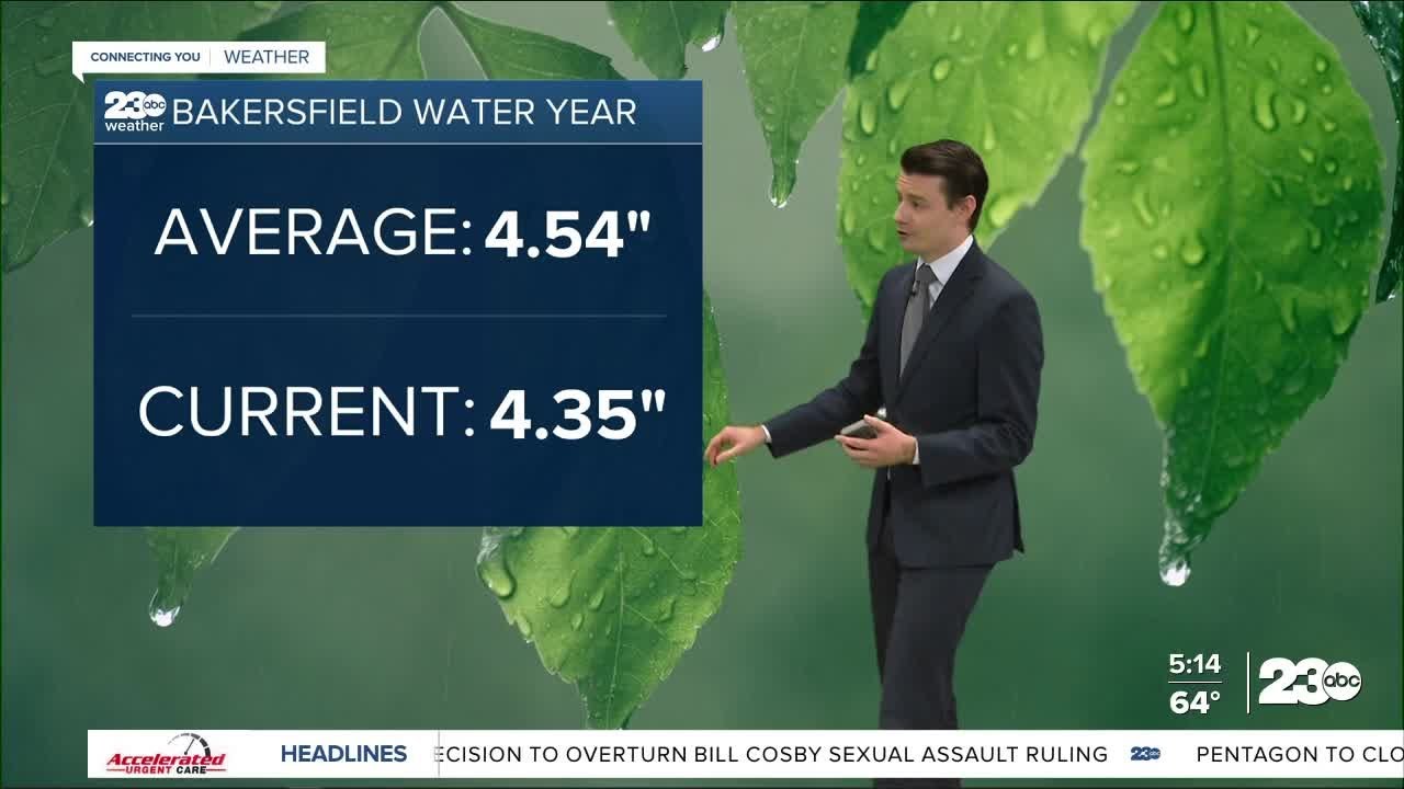 23ABC Evening weather update March 7, 2022 - YouTube