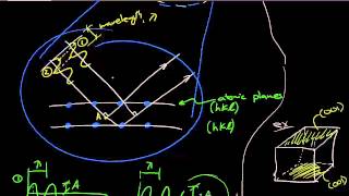 Derivation of Bragg's Law for X-Ray diffraction