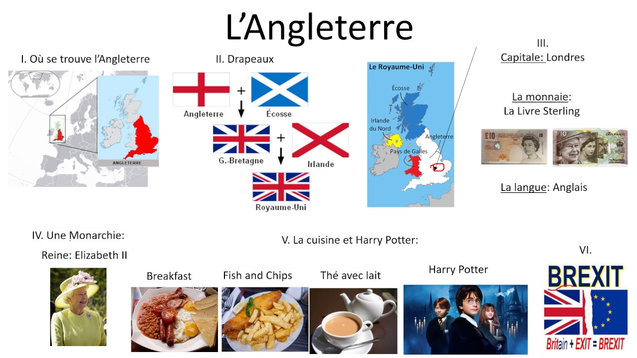 Exposé En Anglais Page De Garde www.youtube.com