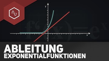Ableitung von e^x – Exponentialfunktion ableiten