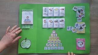 Lapbook gesunde Ernährung