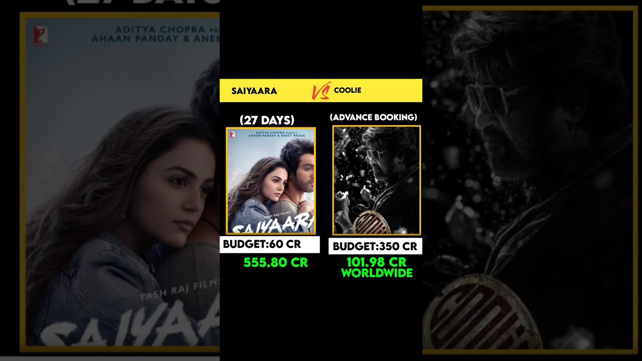 coolie advance booking collection|saiyaara 27 days worldwide box office collection