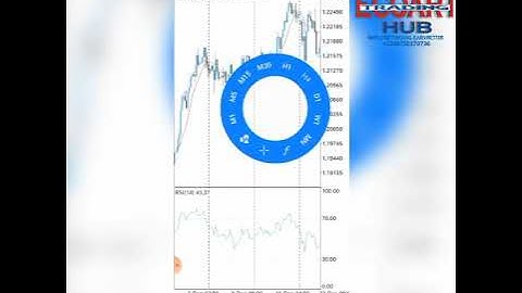 How to draw Support and Resistance line on your mobile phone