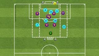 Matches - gk+7v7+gk with wing zone fc barcelona