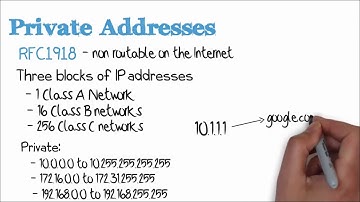 CCNA || What is IP address ? || Loop-back and private Addresses || IP addressing Part 5 || Animated